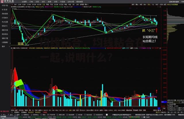 均线粘合，均线粘合在一起,说明什么?