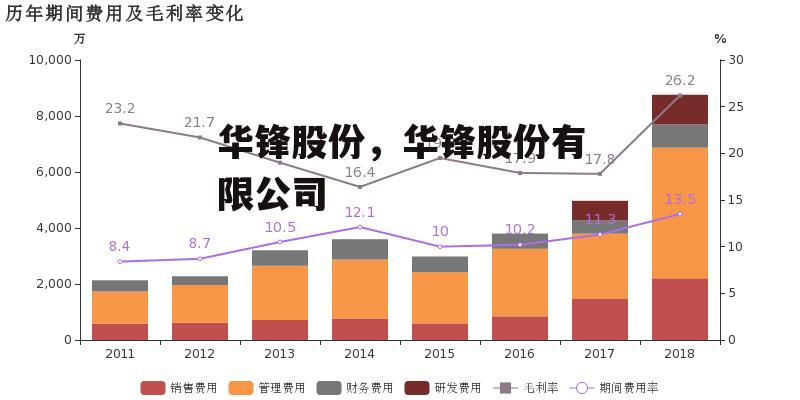 华锋股份，华锋股份有限公司