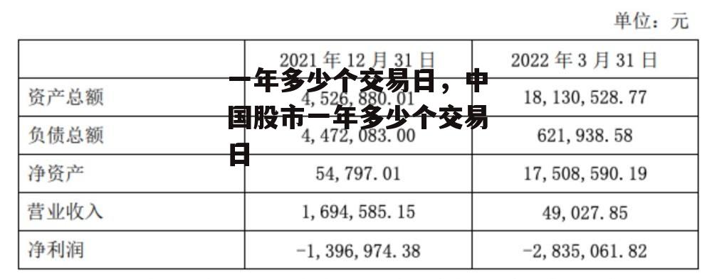 一年多少个交易日，中国股市一年多少个交易日