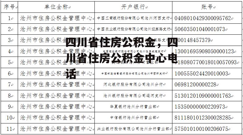 四川省住房公积金，四川省住房公积金中心电话