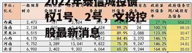 2022年泰信城投债权1号、2号，文投控股最新消息