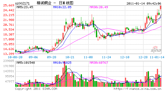 资本公积转增资本，资本公积转增资本要交税吗