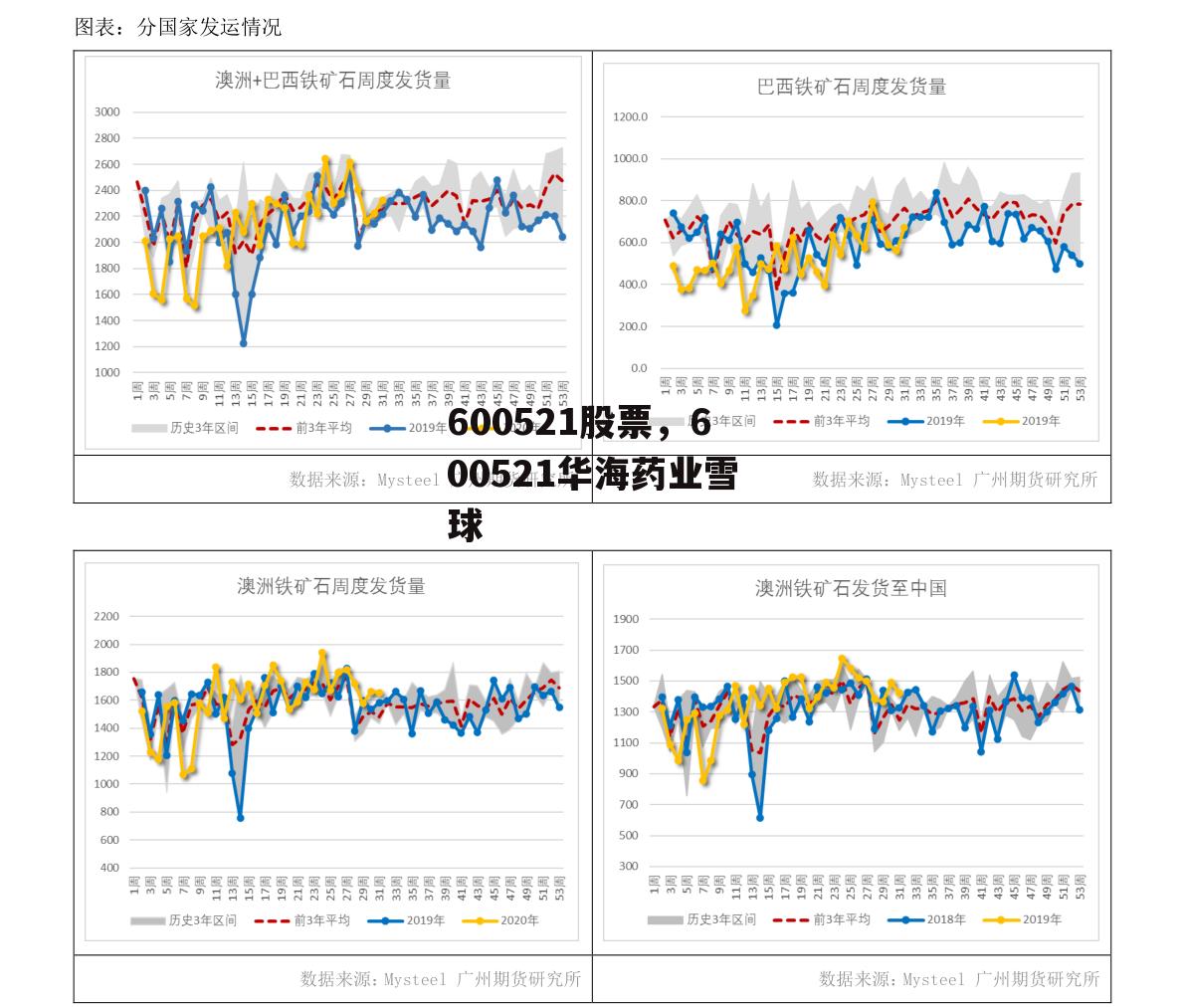 600521股票，600521华海药业雪球