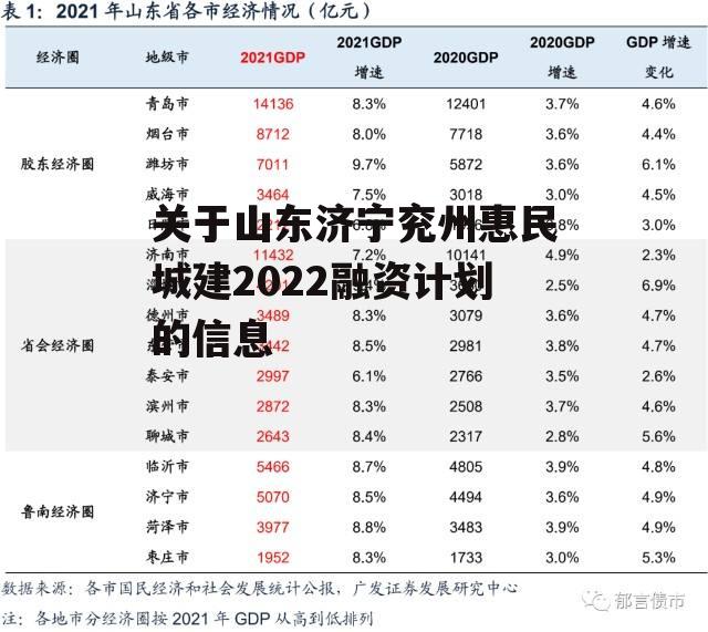 关于山东济宁兖州惠民城建2022融资计划的信息