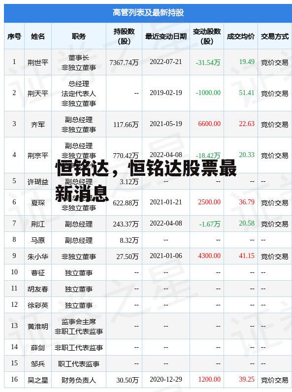 恒铭达，恒铭达股票最新消息