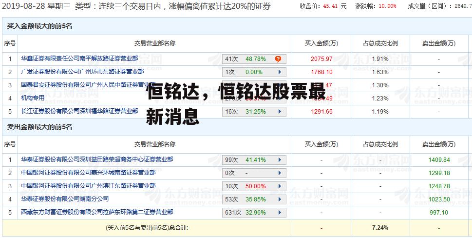 恒铭达，恒铭达股票最新消息