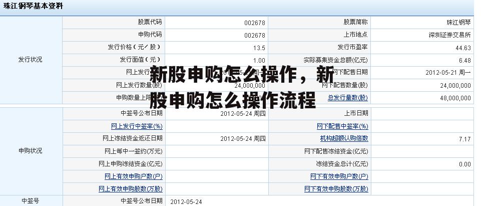 新股申购怎么操作，新股申购怎么操作流程
