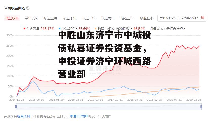 中胜山东济宁市中城投债私募证券投资基金，中投证券济宁环城西路营业部