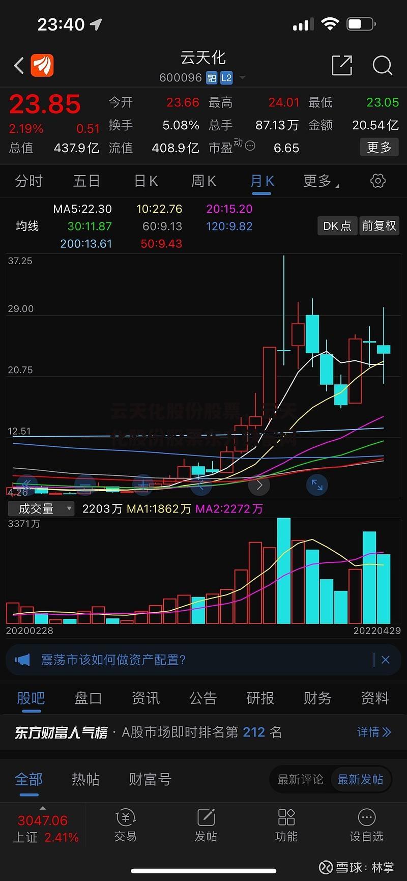 云天化股份股票，云天化股份股票东方财富网