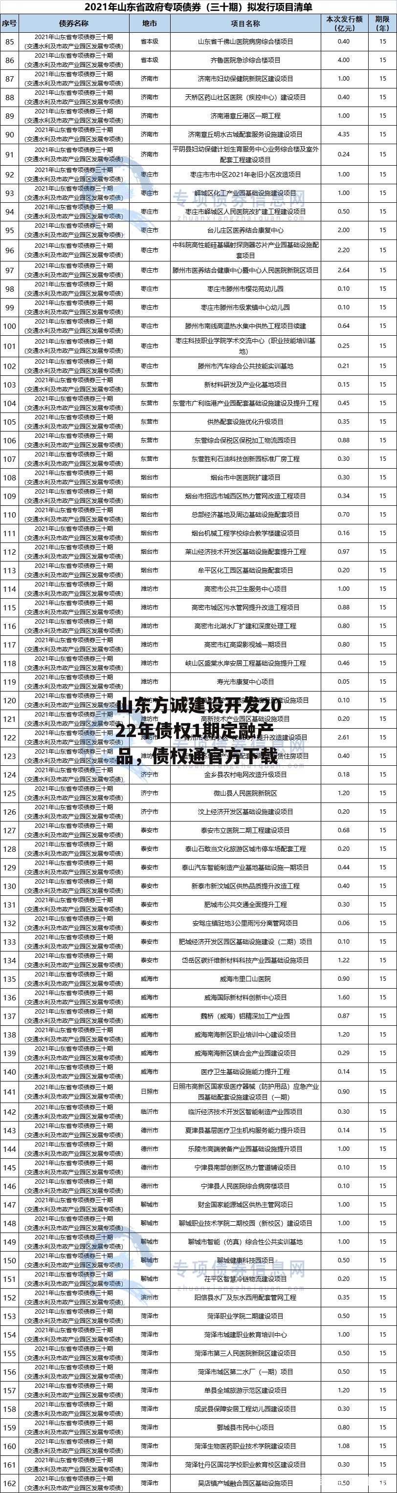 山东方诚建设开发2022年债权1期定融产品，债权通官方下载