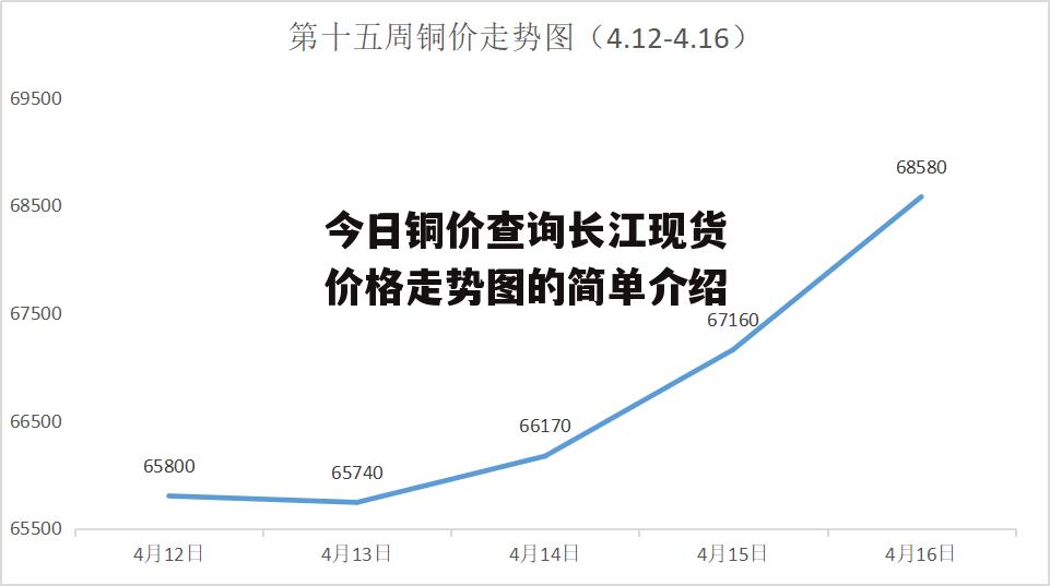 今日铜价查询长江现货价格走势图的简单介绍