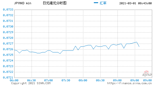 日元换人民币，日元换人民币最高是哪年