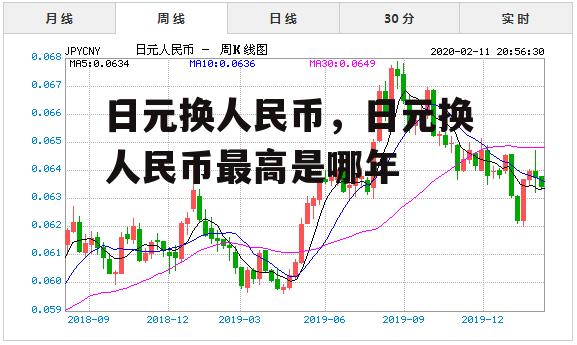 日元换人民币，日元换人民币最高是哪年