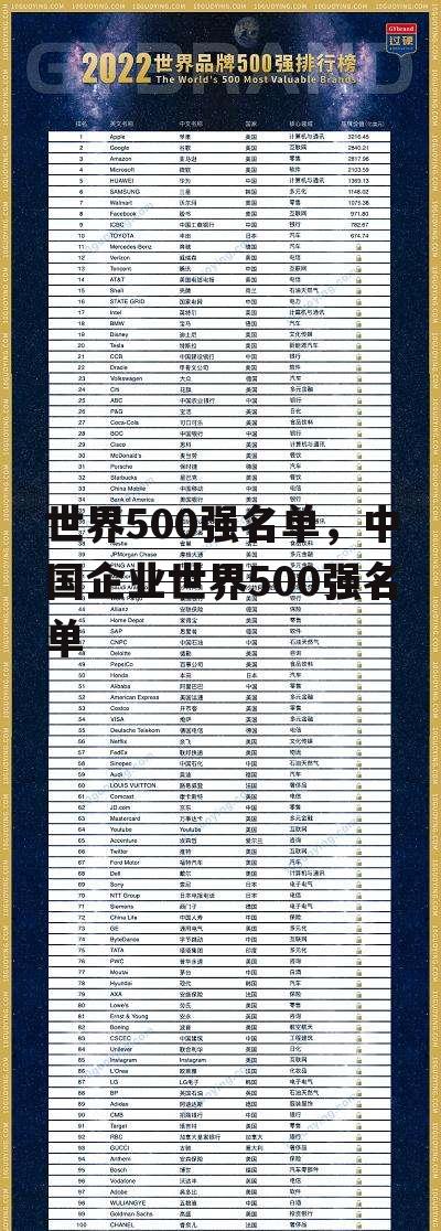 世界500强名单，中国企业世界500强名单