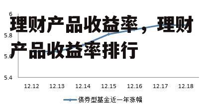 理财产品收益率，理财产品收益率排行