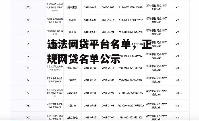 违法网贷平台名单，正规网贷名单公示