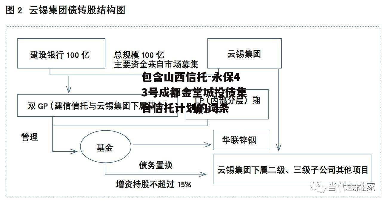 包含山西信托-永保43号成都金堂城投债集合信托计划的词条