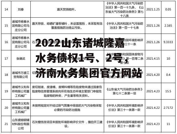 2022山东诸城隆嘉水务债权1号、2号，济南水务集团官方网站