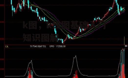 k图，k线图基础入门知识图解