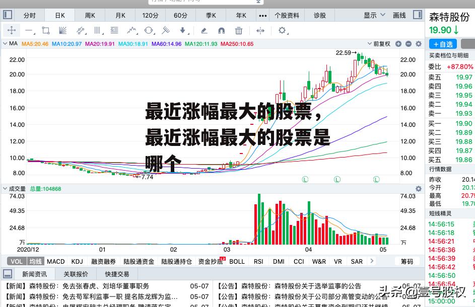 最近涨幅最大的股票，最近涨幅最大的股票是哪个