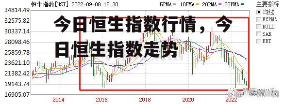 今日恒生指数行情，今日恒生指数走势