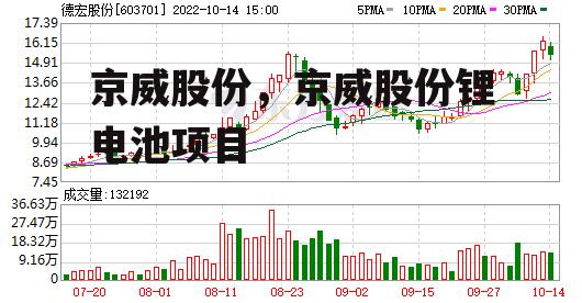 京威股份，京威股份锂电池项目