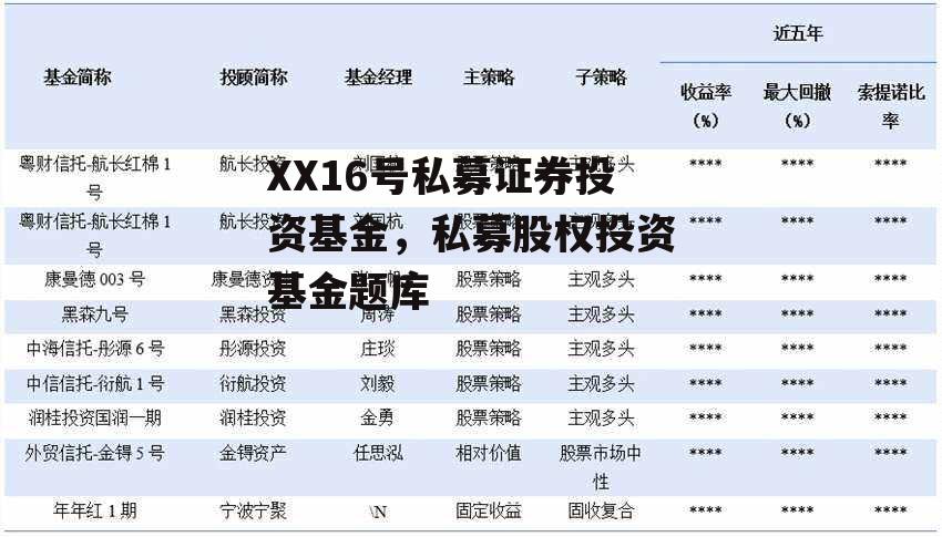 XX16号私募证券投资基金，私募股权投资基金题库