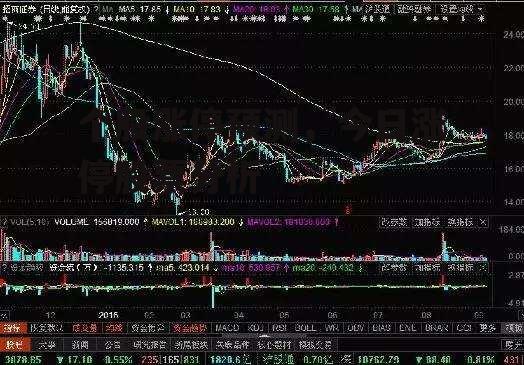 个股涨停预测，今日涨停股票分析