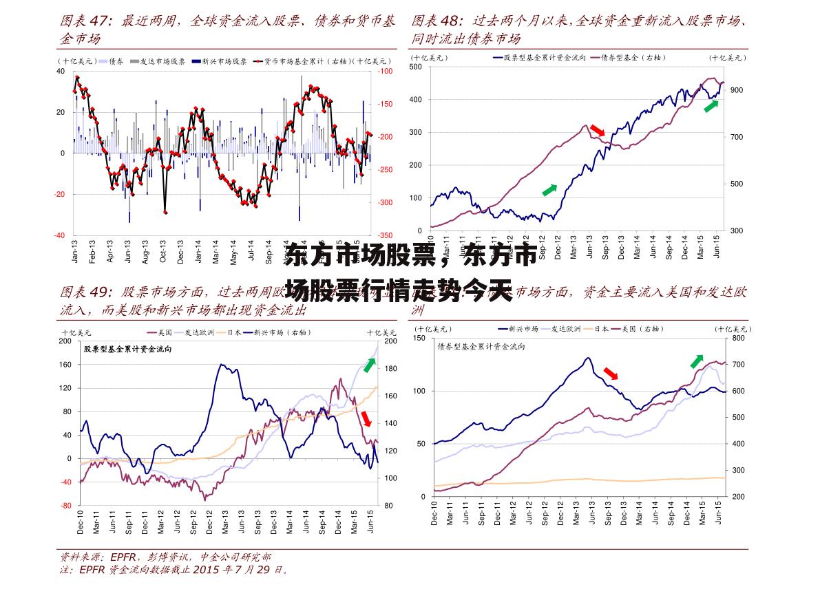 东方市场股票，东方市场股票行情走势今天