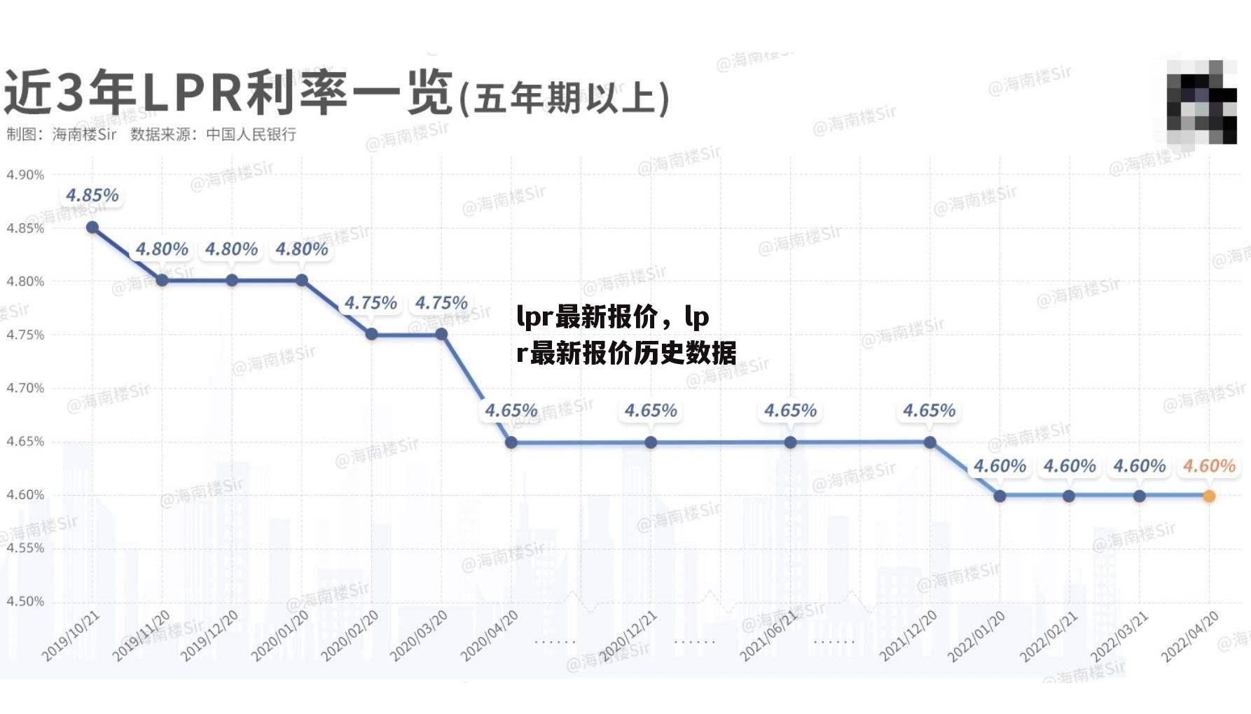 lpr最新报价，lpr最新报价历史数据