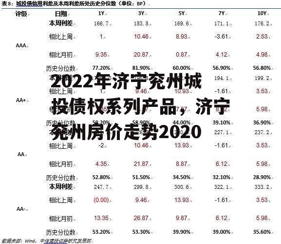 2022年济宁兖州城投债权系列产品，济宁兖州房价走势2020