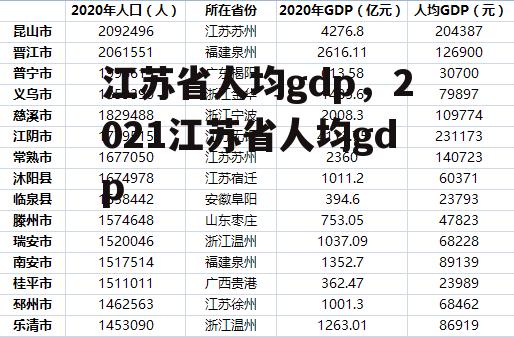 江苏省人均gdp，2021江苏省人均gdp