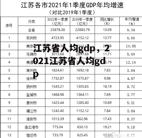 江苏省人均gdp，2021江苏省人均gdp