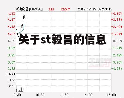 关于st毅昌的信息