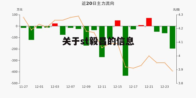 关于st毅昌的信息