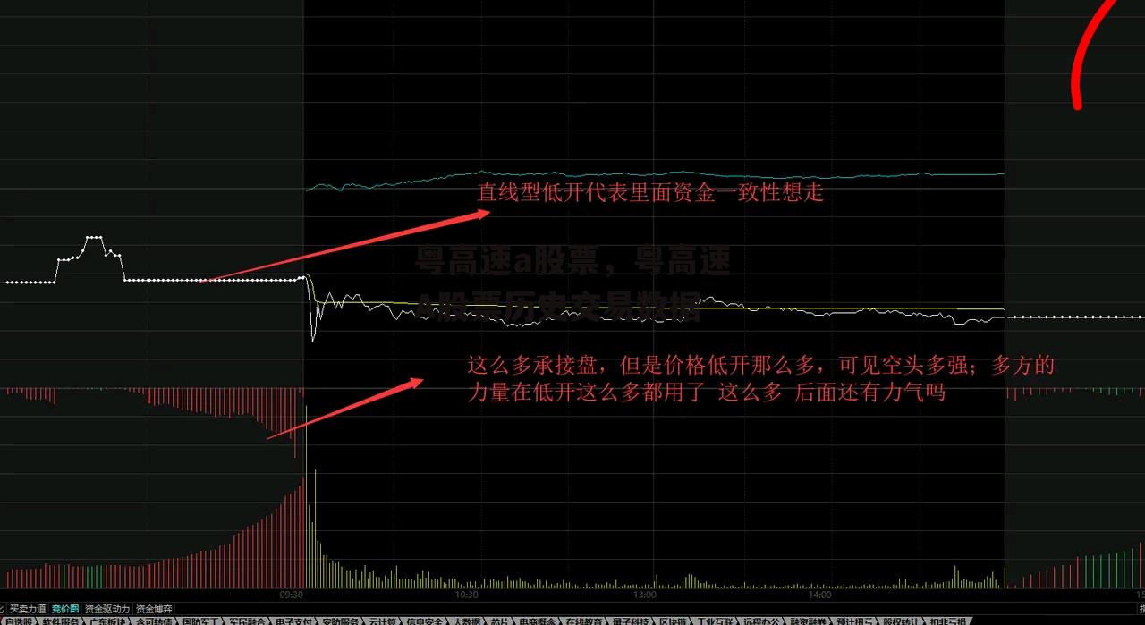 粤高速a股票，粤高速A股票历史交易数据