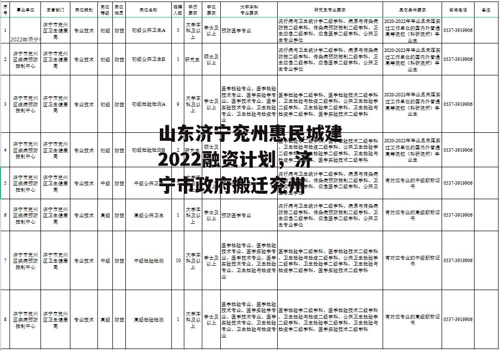 山东济宁兖州惠民城建2022融资计划，济宁市政府搬迁兖州