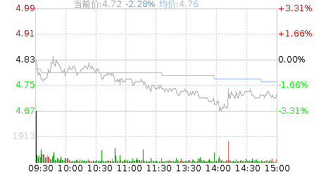 茂化实华股票，茂化实华股票千股千评