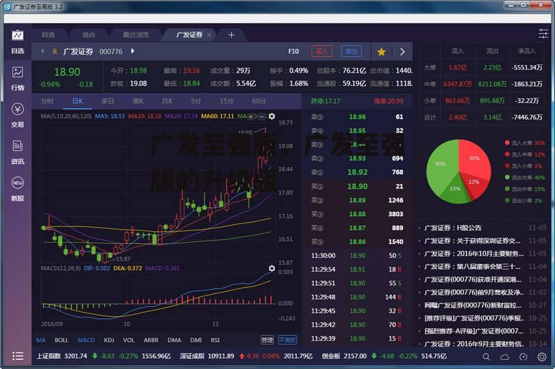 广发至强版，广发至强版的升级版