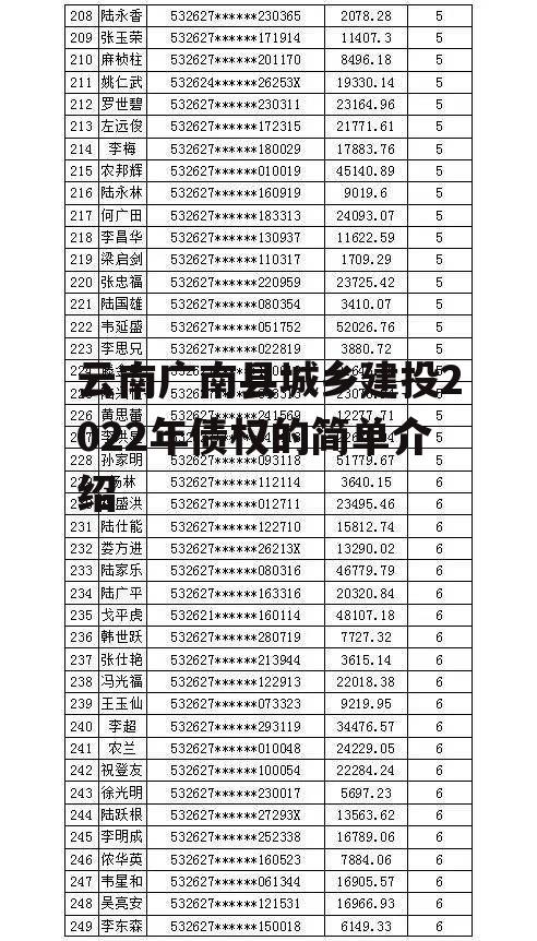 云南广南县城乡建投2022年债权的简单介绍