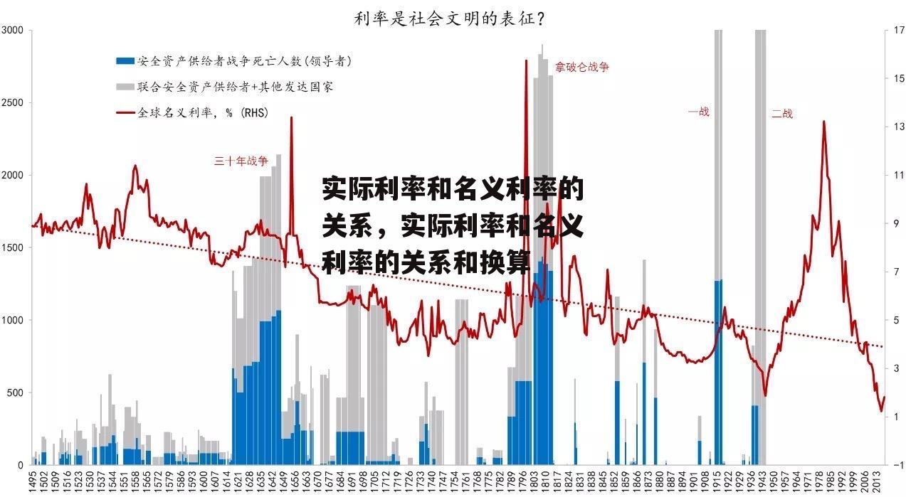 实际利率和名义利率的关系，实际利率和名义利率的关系和换算