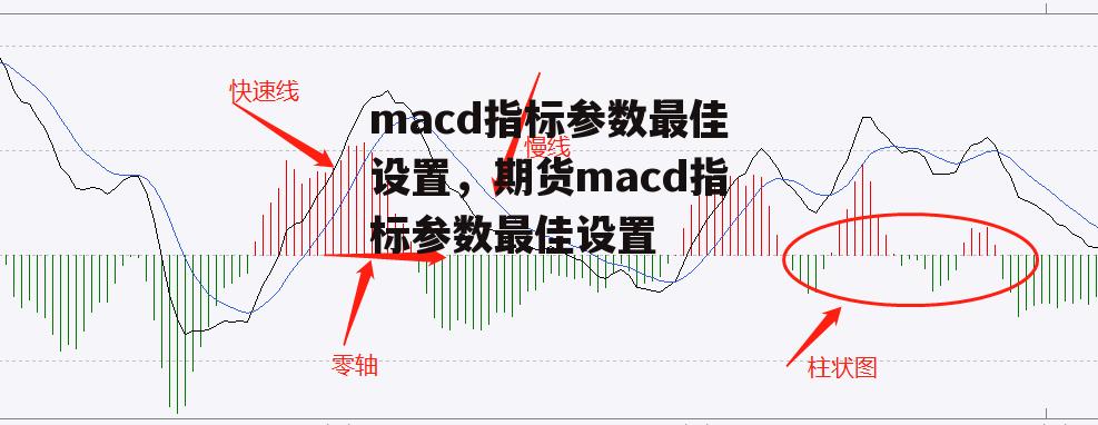 macd指标参数最佳设置，期货macd指标参数最佳设置