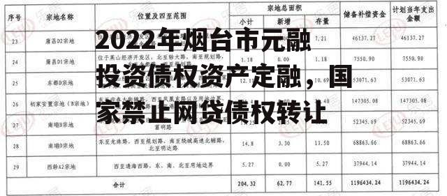 2022年烟台市元融投资债权资产定融，国家禁止网贷债权转让