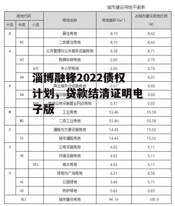 淄博融锋2022债权计划，贷款结清证明电子版