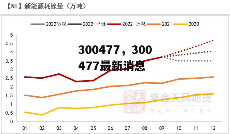 300477，300477最新消息