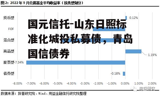 国元信托-山东日照标准化城投私募债，青岛国信债券