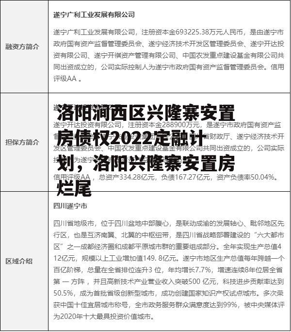 洛阳涧西区兴隆寨安置房债权2022定融计划，洛阳兴隆寨安置房烂尾