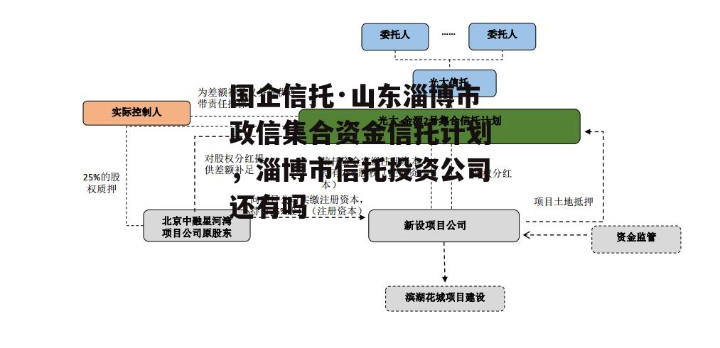 国企信托·山东淄博市政信集合资金信托计划，淄博市信托投资公司还有吗