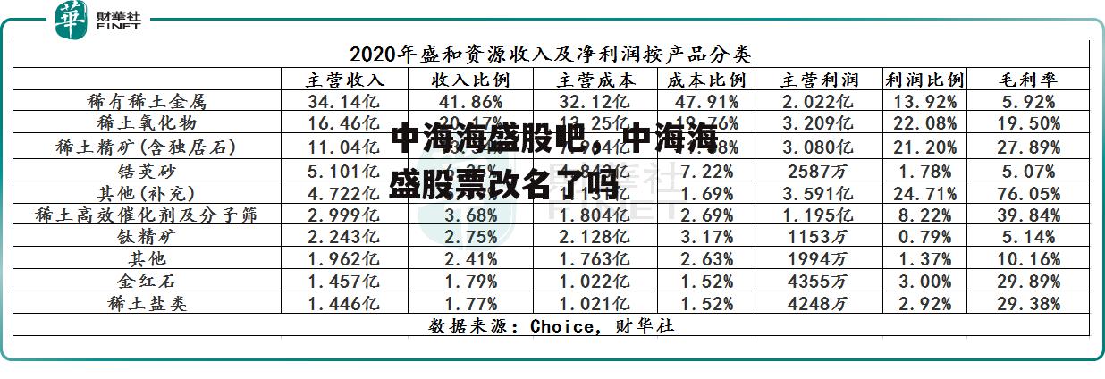 中海海盛股吧，中海海盛股票改名了吗