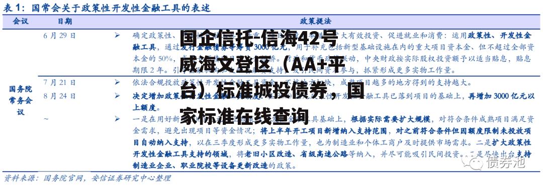 国企信托-信海42号威海文登区（AA+平台）标准城投债券，国家标准在线查询